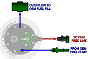 Radium Engineering Radium Engineering Fuel Surge Tank Install Kit - Ford Focus ST LW/LZ 13-18/Ford Focus RS LZ 16-17, product image, part 20-0365