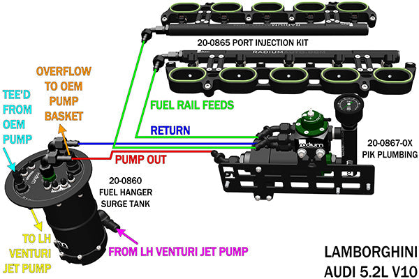 Radium Engineering Radium Engineering Fuel Hanger Surge Tank (FHST), Audi R8 / Lamborghini Gallardo / Huracan, product image, part 20-0860