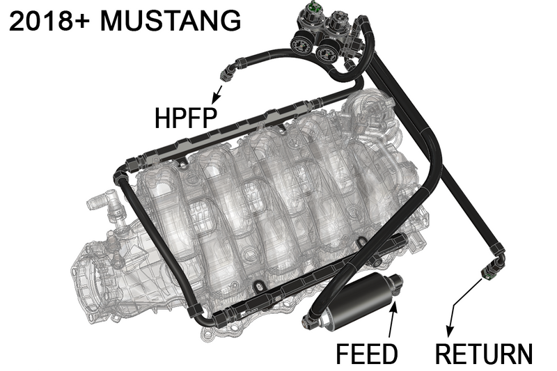 Radium Engineering Radium Engineering Fuel Hanger Plumbing Kit with Stainless Filter, Ford Mustang (2018+), product image, part 20-1817-03