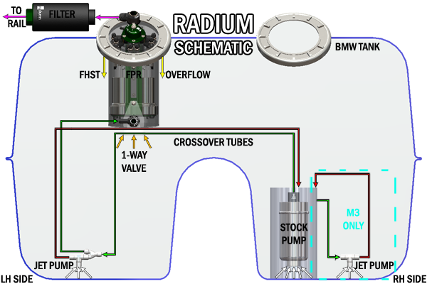 Radium Engineering Radium Engineering BMW E90/E91/E92/E93 FHST-RA Fuel Hanger System, product image, part 20-1970