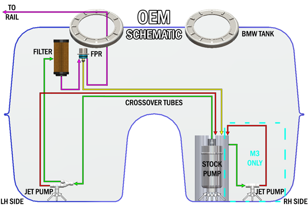 Radium Engineering Radium Engineering BMW E90/E91/E92/E93 FHST-RA Fuel Hanger System, product image, part 20-1970