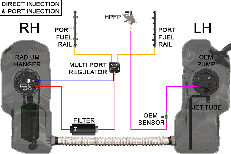 Radium Engineering Radium Engineering Fuel Hanger Surge Tank, Chevrolet Corvette C8 (2020+) - Walbro GSS342 / AEM 50-1200, product image, part 20-1110