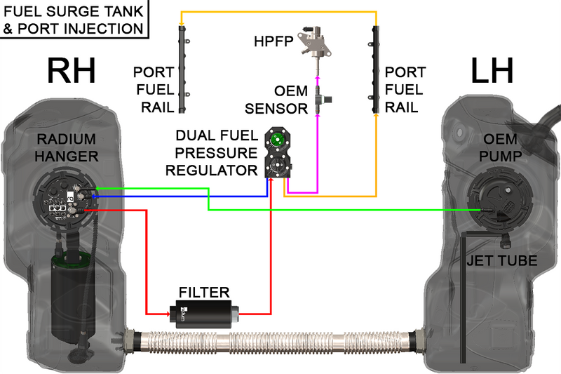 Radium Engineering Radium Engineering Fuel Hanger Surge Tank, Chevrolet Corvette C8 (2020+) - Pumps Not Included, product image, part 20-1111