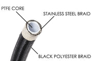 Radium Engineering Radium Engineering DIY Universal PTFE Hose Kits, product image, part 20-1206