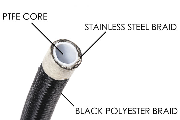 Radium Engineering Radium Engineering DIY Universal PTFE Hose Kits, product image, part 20-1206