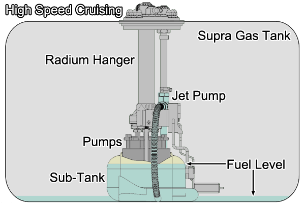 Radium Engineering Radium Engineering Fuel Pump Hanger - Toyota Supra A80 JZA80 (1993-2002), product image, part 20-1512