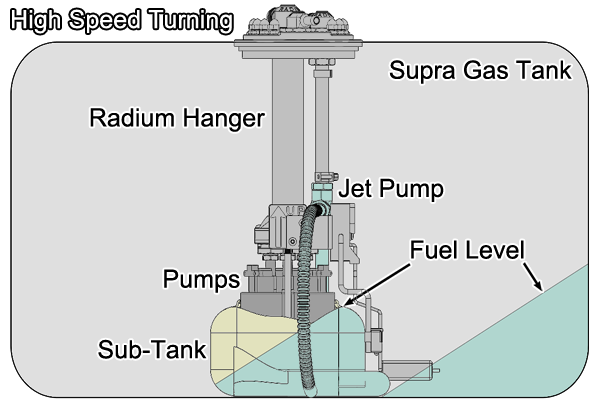 Radium Engineering Radium Engineering Fuel Pump Hanger - Toyota Supra A80 JZA80 (1993-2002), product image, part 20-1512